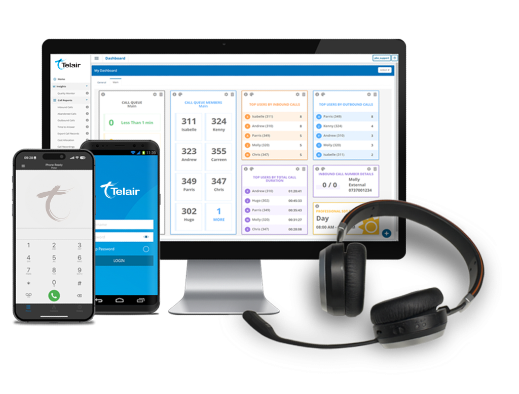 Smartphone with the Telair UCme app, a computer monitor displaying Telair’s uPBX call management dashboard, and a headset, illustrating an integrated communication solution.